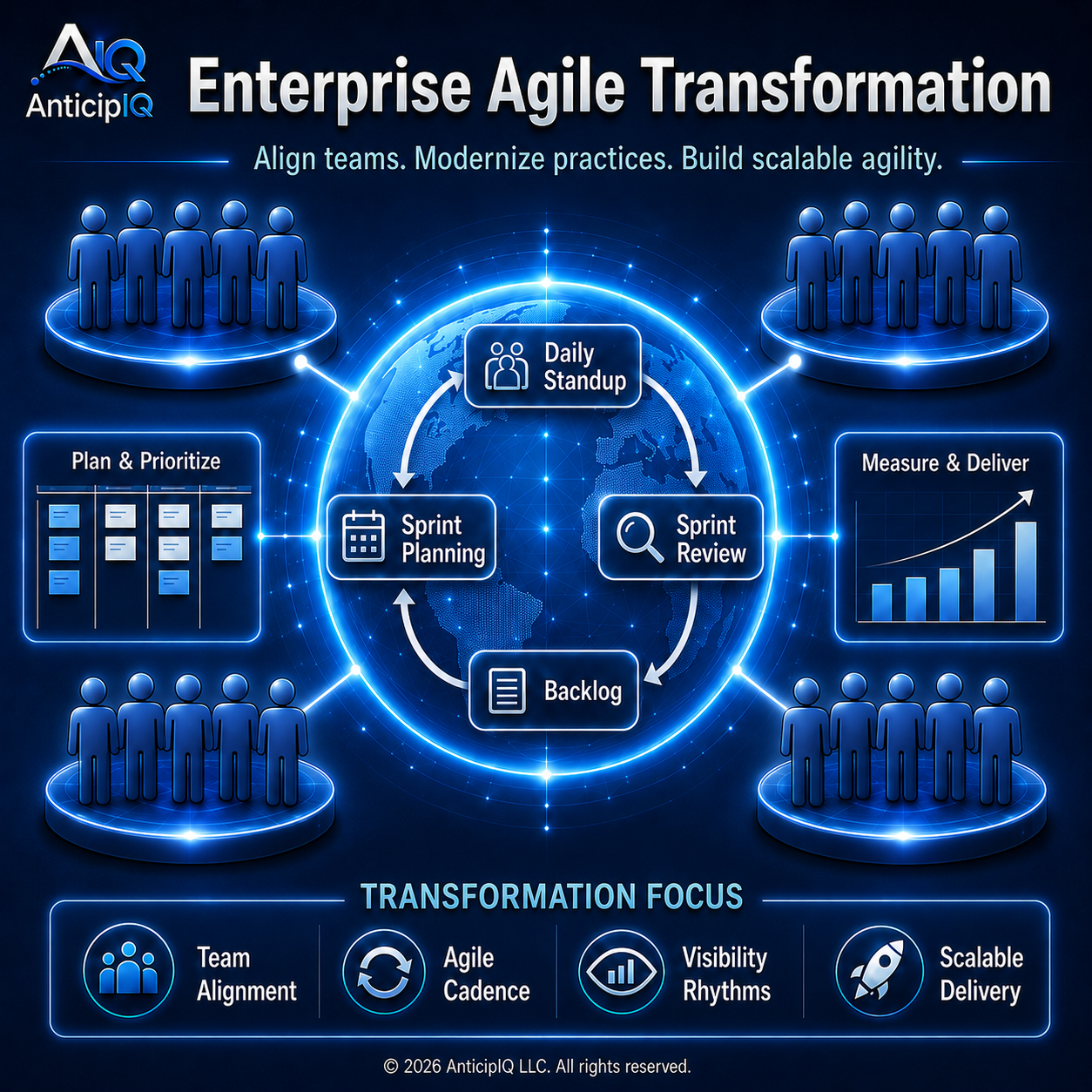 Enterprise Agile transformation